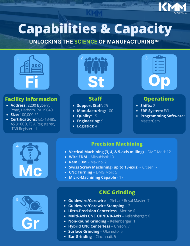 Capabilities and Capacity Fact sheet
