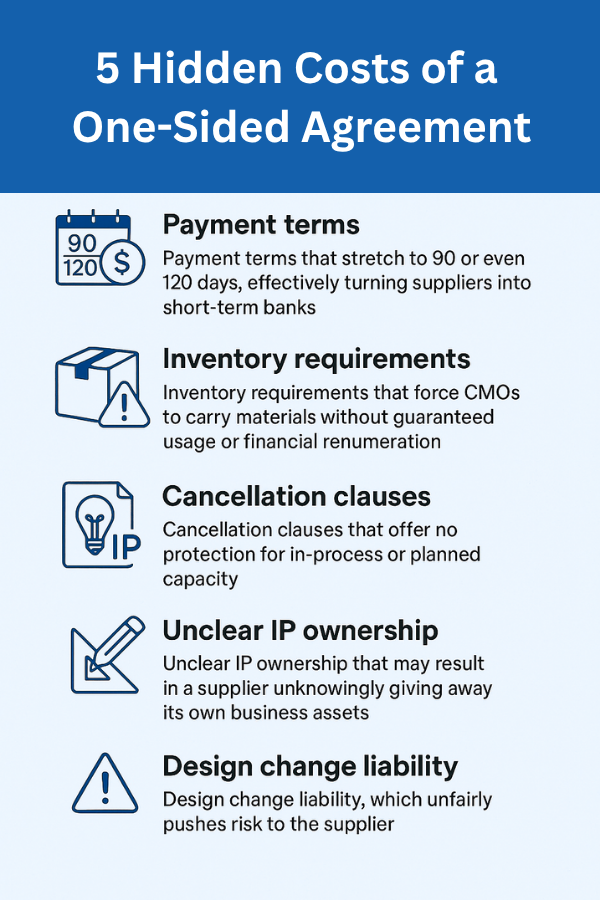5 Hidden Costs of a One-Sided Supply Agreement