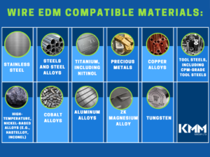 Infographic of Wire EDM compatible materials